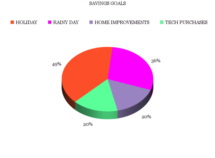 savings-goals