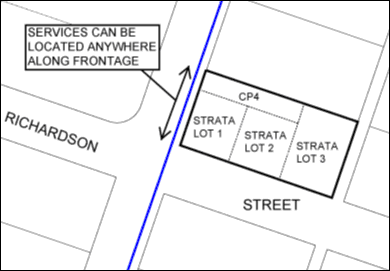 strata subdivision